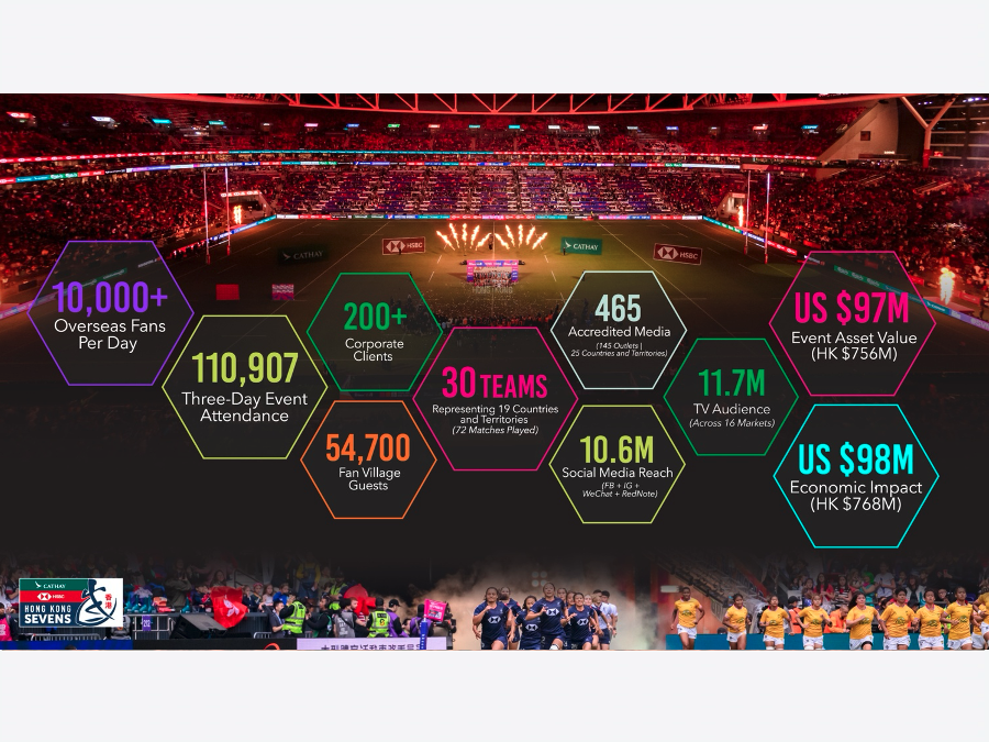 #HK7s 2025 BY NUMBERS